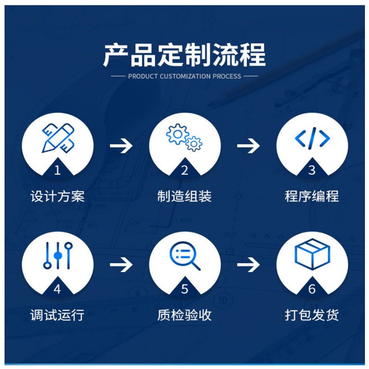 熱收縮包裝機 熱收縮包裝機